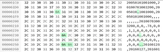 hex view of sample file