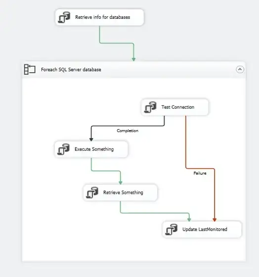 Using the precedence constraint