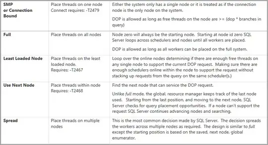 Thread placement logic