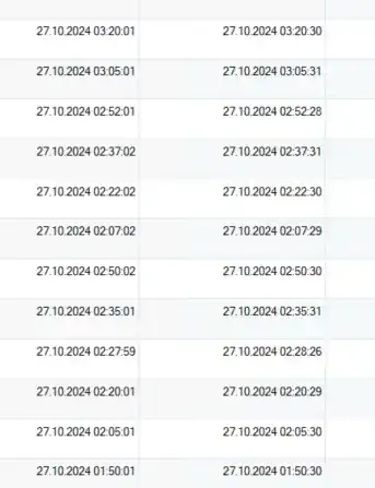 This did run multiple times, because we forced it