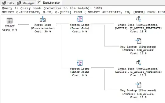 Execution plan without sorting