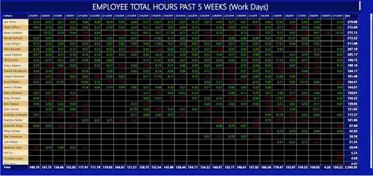 Power BI Example of Finished Product