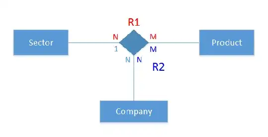ternary relationship