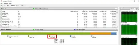 Overall Memory consumption