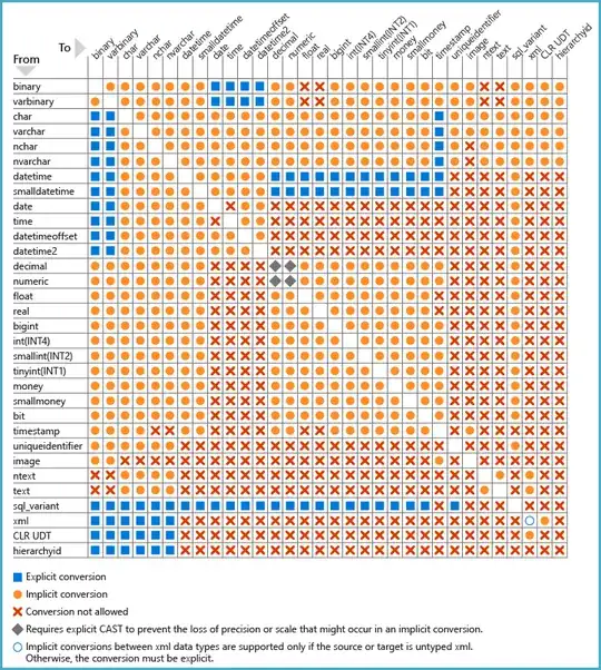 Conversion matrix