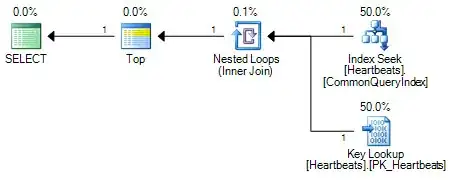 Forced Index Hint Plan