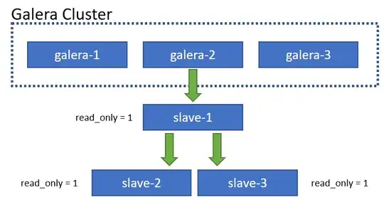 Galera cluster and master-slave replication setup