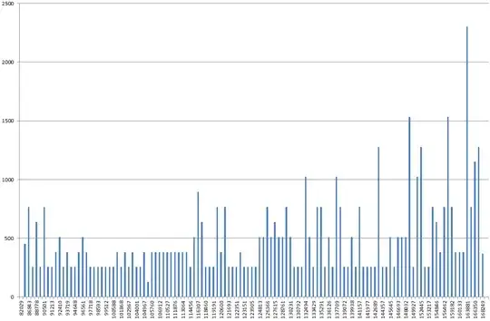 Index Histogram