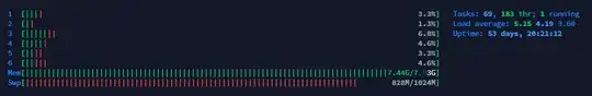 htop output