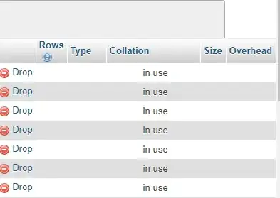 Database table's list