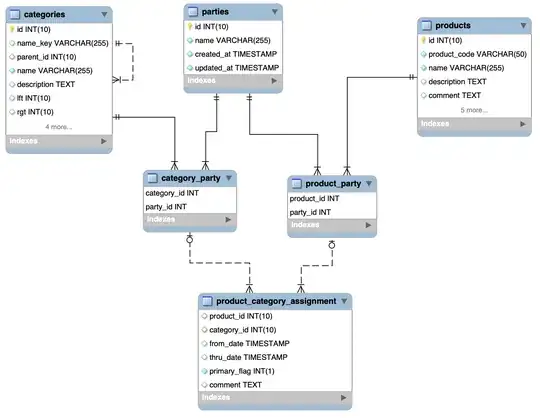Three-way association design proposal