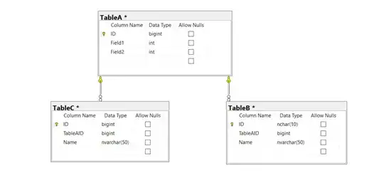 Simplistic Table Diagram