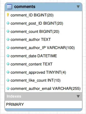 Comments database diagram for a blog