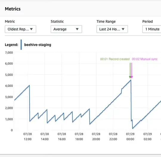 replication_log_size_drops_after_new_record_and_sync