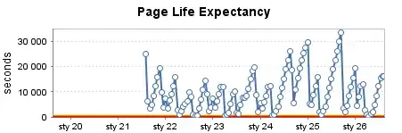 Heavily used data warehouse (6)