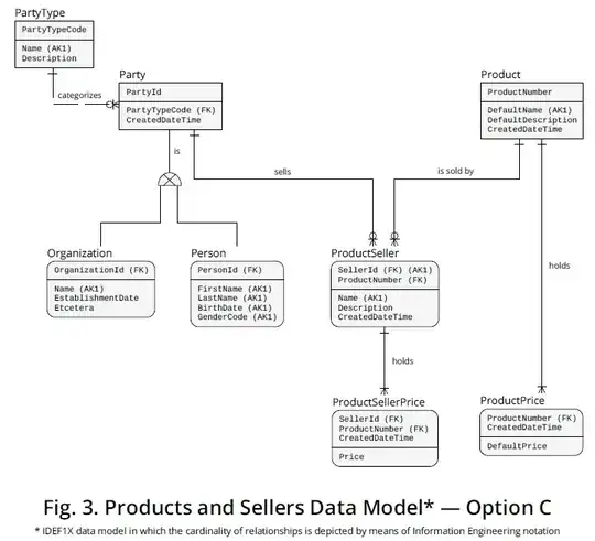 Figure 3 - Products and Sellers Data Model - Option B