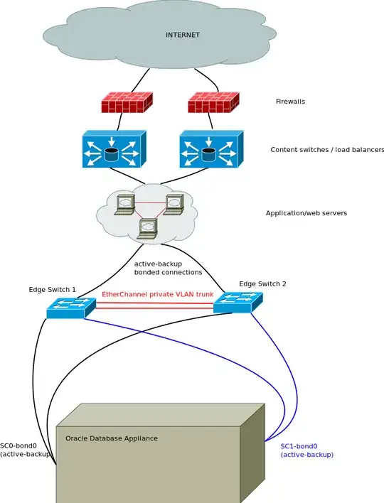 Illustration of an isolated front network with ODA