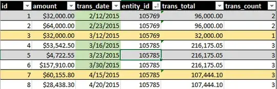 Example of rows that would ideally be included in a "set" but are not because my set is static by month.