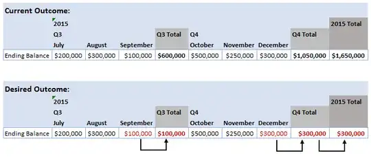 Desired outcome of ending balance shown as non-additive measure along quarterly and yearly aggregation points.