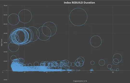 Index Rebuild Duration