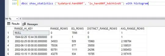 Filtered index statistics