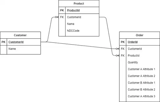Customer Specific Extension Columns on Base Table Design