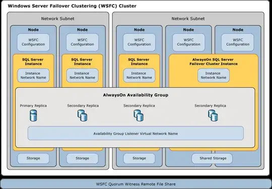 Always On Technologies