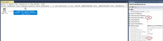 Plan using a filtered index, still getting wrong estimates