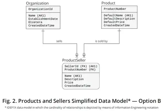 Figure 2 - Products and Sellers Simplified Data Model - Option B