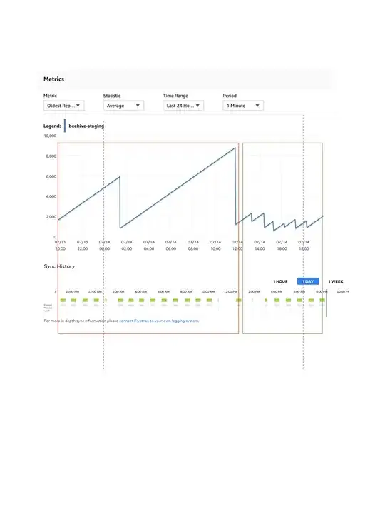 replication_log_size_staging_vs_fivetran_log