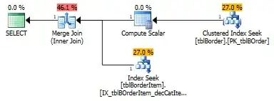 Merge Join of orders and order items