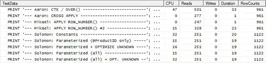 Test 2 Results-with supporting index