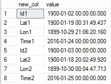 Cross Apply failure with DateTime