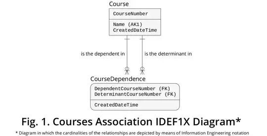 Figure 1 - Courses Association IDEF1X Diagram