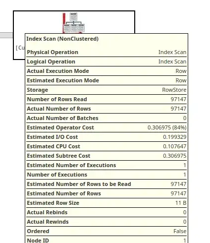 97,000 rows read, for this?