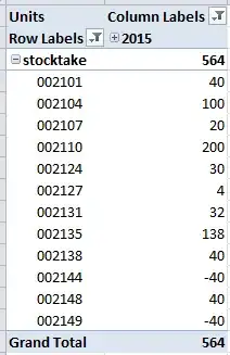 Units by Time and Batch
