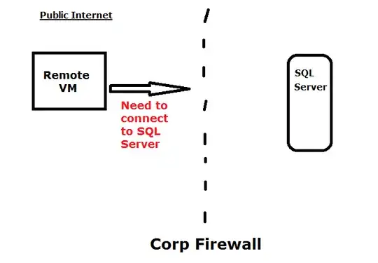 Network topology