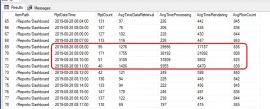 Query results - ReportServer.dbo.ExecutionLog3