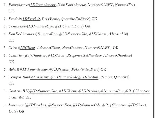 The new relational scheme