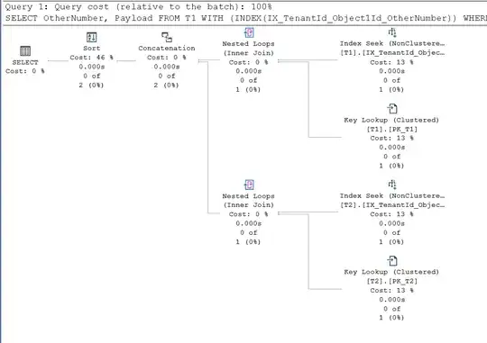 Execution plan of aforementioned query