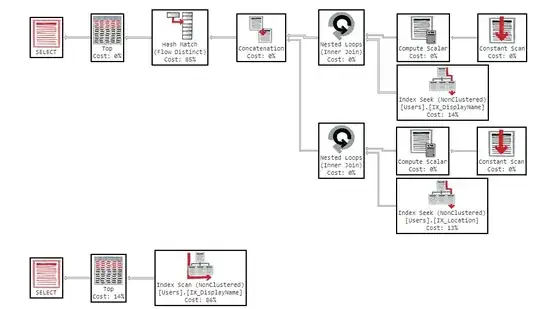 Screenshot of the index union and scan plans from pastetheplan.com