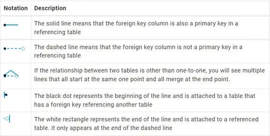 Here is an image from DBeaver Documentation showing relationship notations