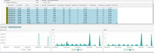 TempDB Data Files Latency