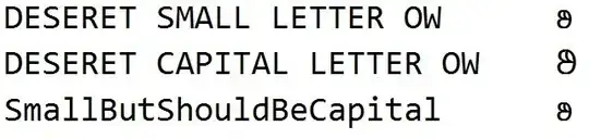 Query result showing UPPER() not working with Supplementary Character