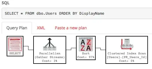 Clustered index scan with a sort