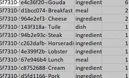 Result for Above query