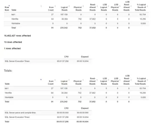 Statistics for Join Method