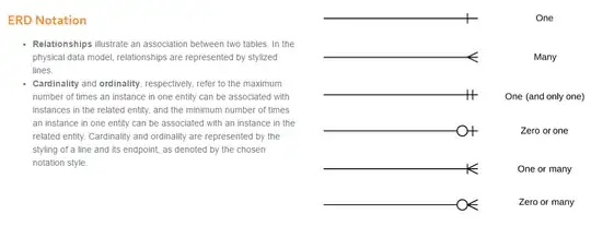 erd symbol explanations