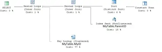 constantscan -> sort -> nested loop -> index seek -> nested loop -> key lookup