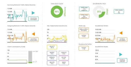 MySQL Workbench